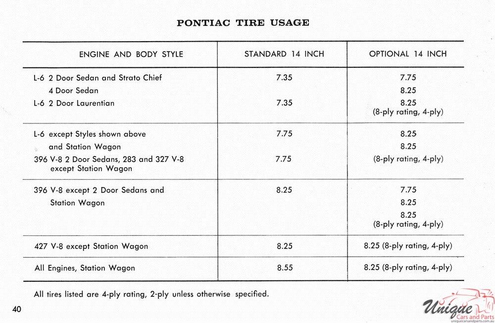 1966 Pontiac Canadian Owners Manual Page 43